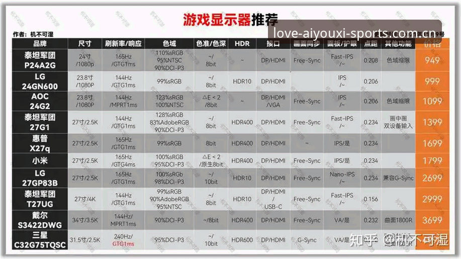 爱游戏体育电竞数据评测 电竞数据评测避坑指南:老用户实测爱游戏体育CN版操作教程