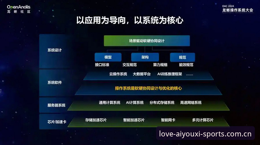 爱游戏体育CN首页 爱游戏平台电竞生态深度剖析:协作层如何重构数据与用户体验的接口