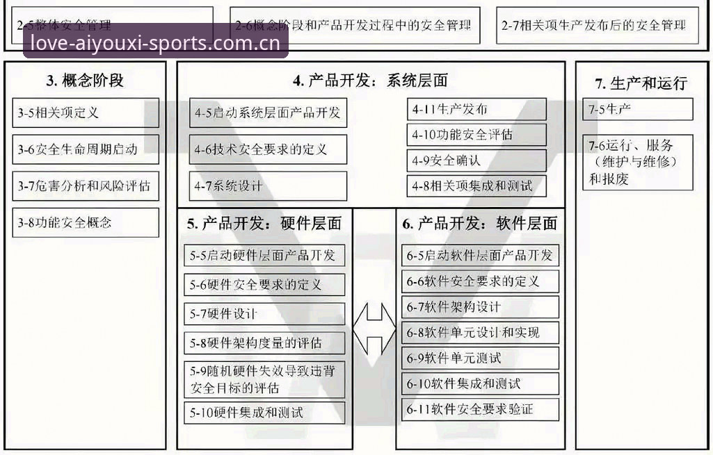 爱游戏体育CN首页2026最新版本 爱游戏平台协作层功能配置教程:从数据追踪到版本迭代
