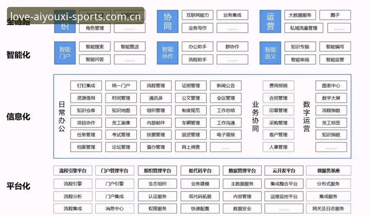 爱游戏体育CN首页2026最新版本 爱游戏平台协作层功能配置教程:从数据追踪到版本迭代