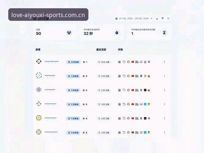 爱游戏体育网页登录实用评估：数据追踪与版本迭代的必备知识