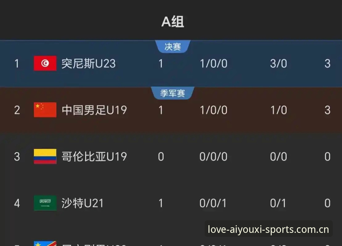 土伦杯U19国足0-3突尼斯：一场失利背后的比赛场面与数据详解